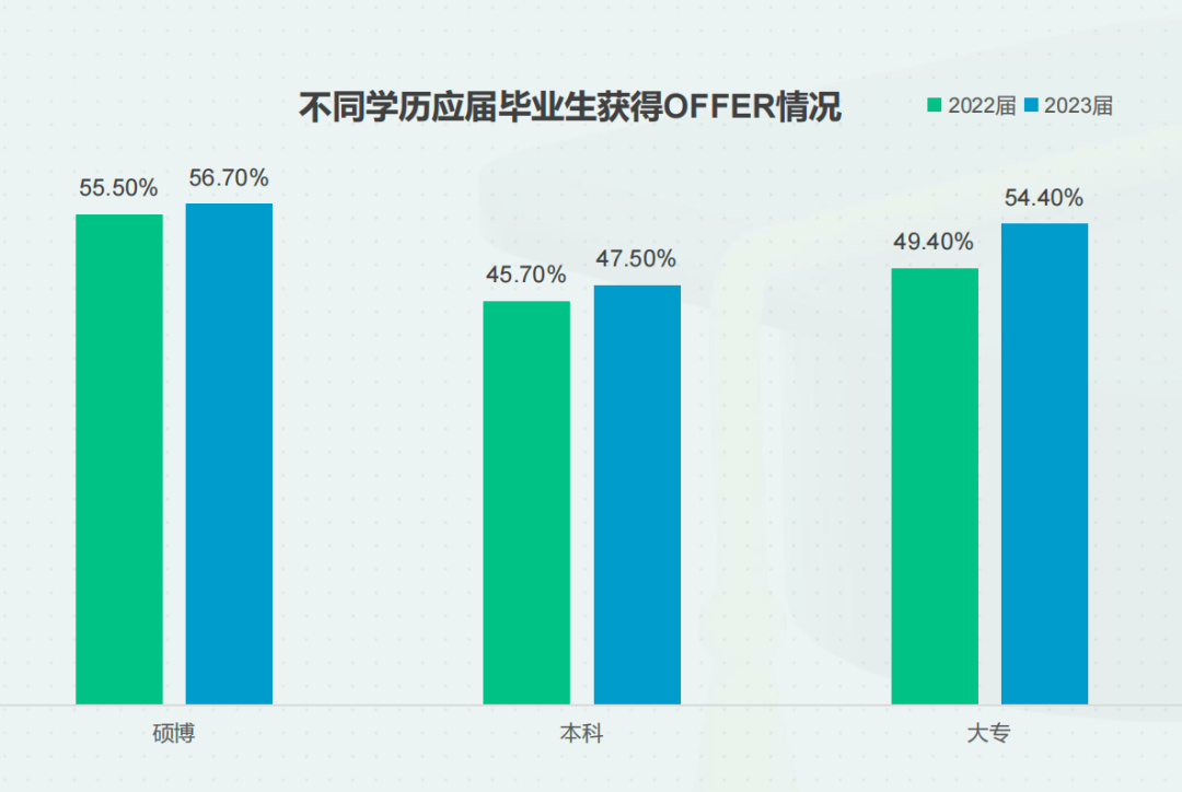 逻科斯考研：26考研｜不可不知！考研必要性的5大因素！