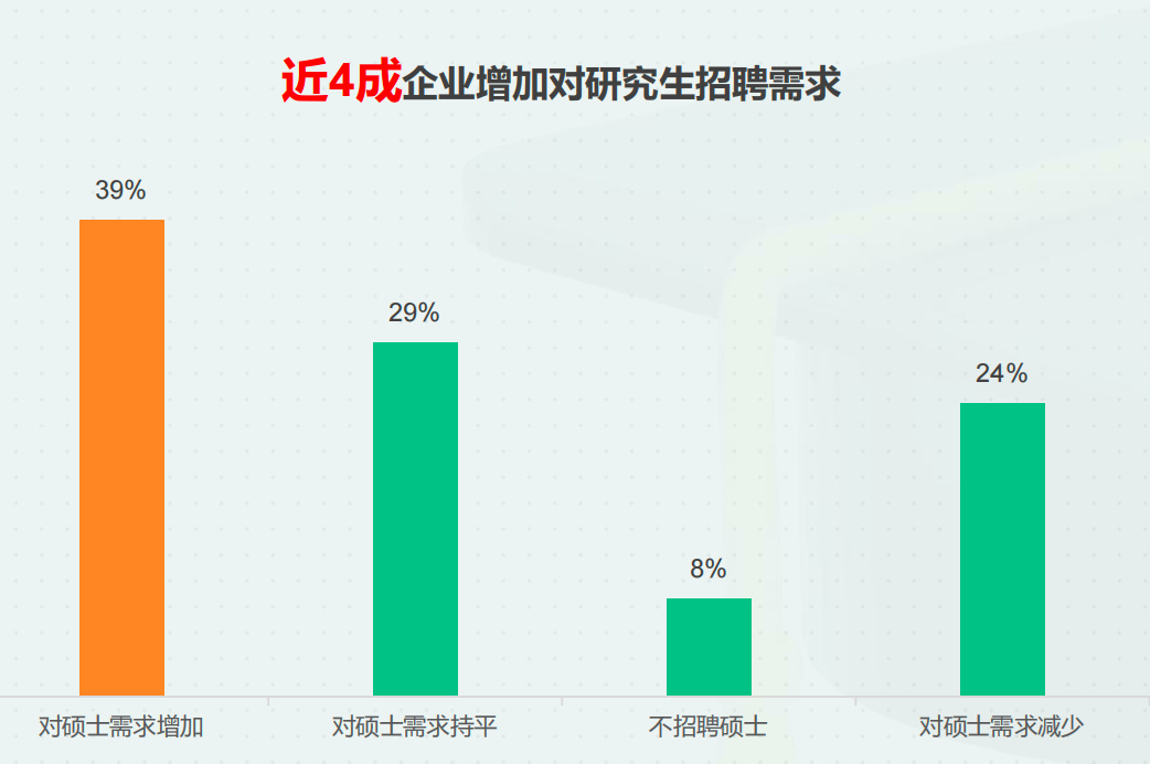 逻科斯考研：26考研｜不可不知！考研必要性的5大因素！