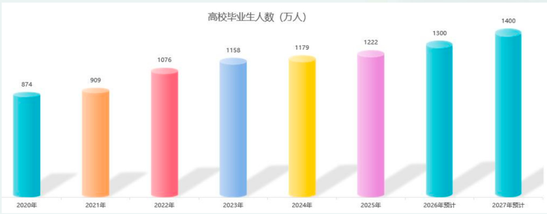 逻科斯考研：26考研｜不可不知！考研必要性的5大因素！