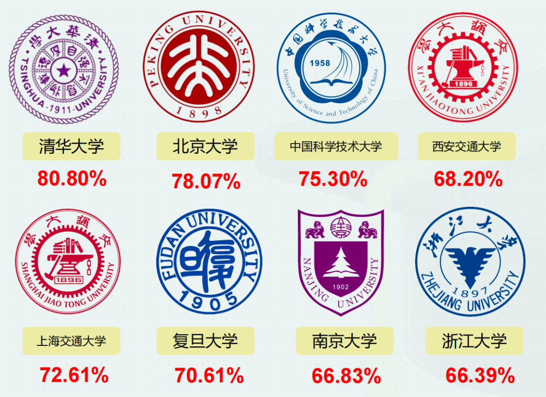 逻科斯考研：26考研｜不可不知！考研必要性的5大因素！