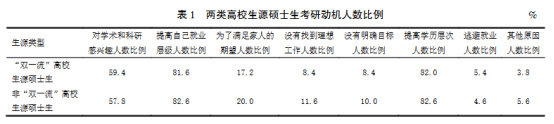 逻科斯考研：习近平签署主席令！研究生，迎大变革！