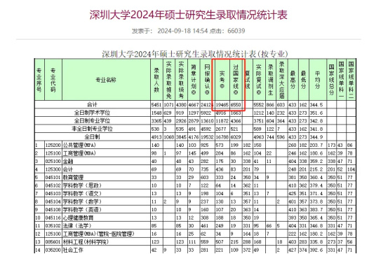 逻科斯考研：浅算一下，往年有多少人能过国家线？