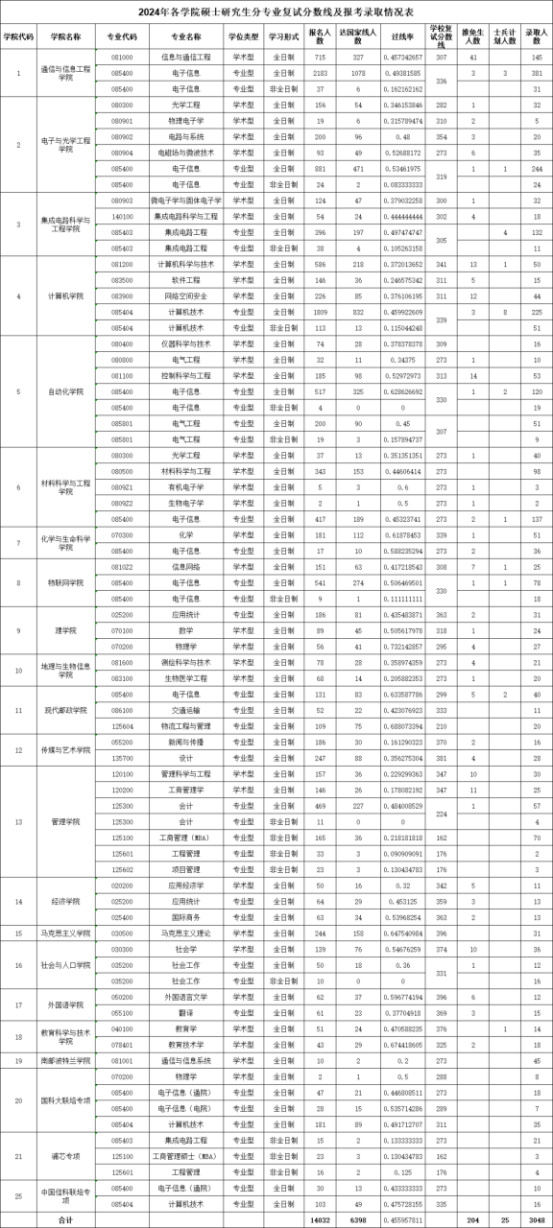 逻科斯考研：浅算一下，往年有多少人能过国家线？