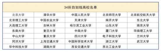 逻科斯考研：浅算一下，往年有多少人能过国家线？