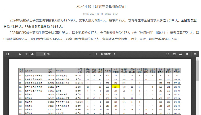 逻科斯考研：最高46%！多校公布考研过线率！