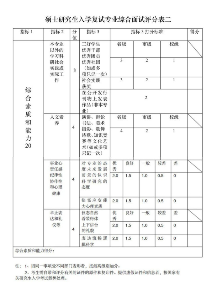 逻科斯考研：复试评分表曝光！找准给分要点！