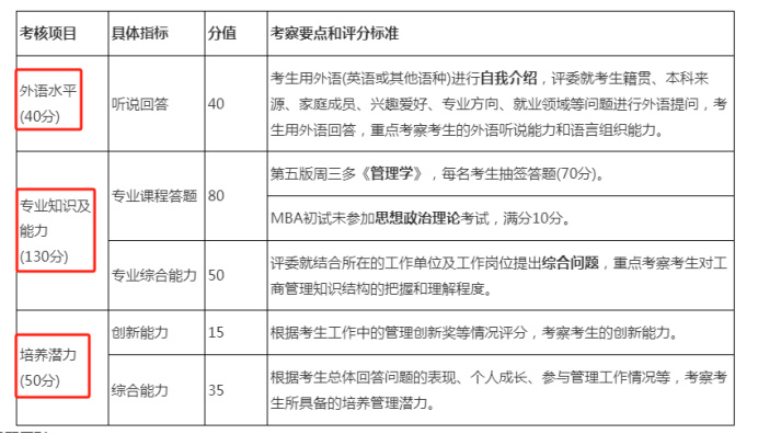 逻科斯考研：复试评分表曝光！找准给分要点！