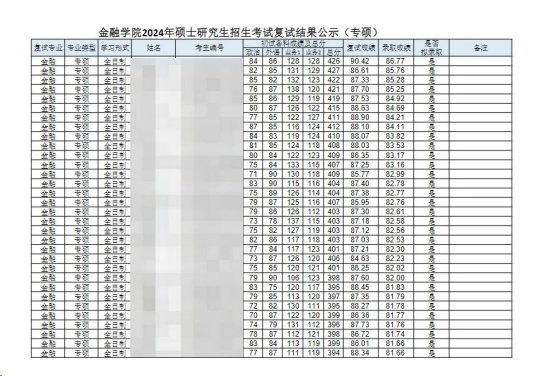 逻科斯考研：这些院校淘汰率最高82.8%！复试刷人超狠！