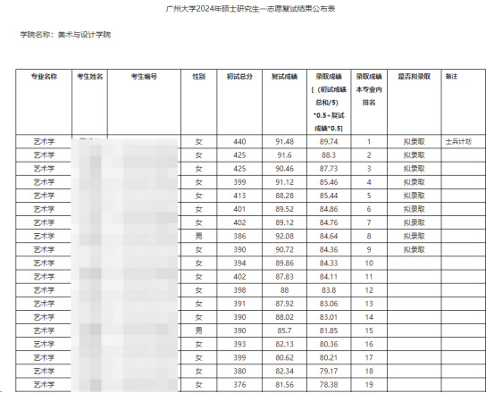 逻科斯考研：这些院校淘汰率最高82.8%！复试刷人超狠！