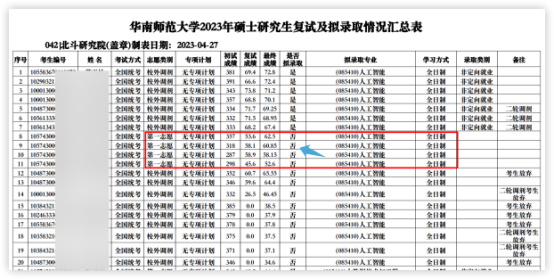 逻科斯考研：这些院校淘汰率最高82.8%！复试刷人超狠！