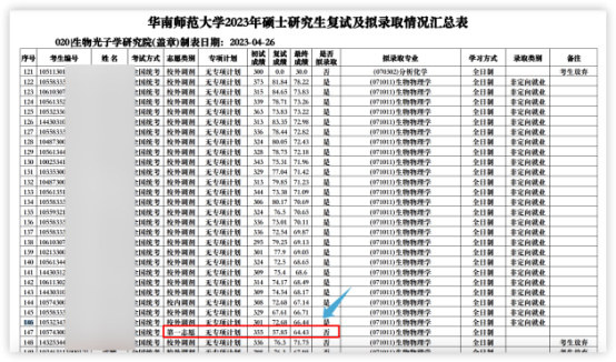 逻科斯考研：这些院校淘汰率最高82.8%！复试刷人超狠！