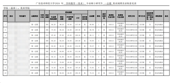 逻科斯考研：这些院校淘汰率最高82.8%！复试刷人超狠！