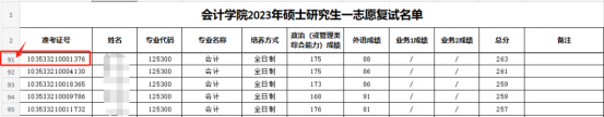 逻科斯考研：这些院校淘汰率最高82.8%！复试刷人超狠！