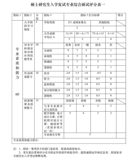 逻科斯考研：这些院校淘汰率最高82.8%！复试刷人超狠！