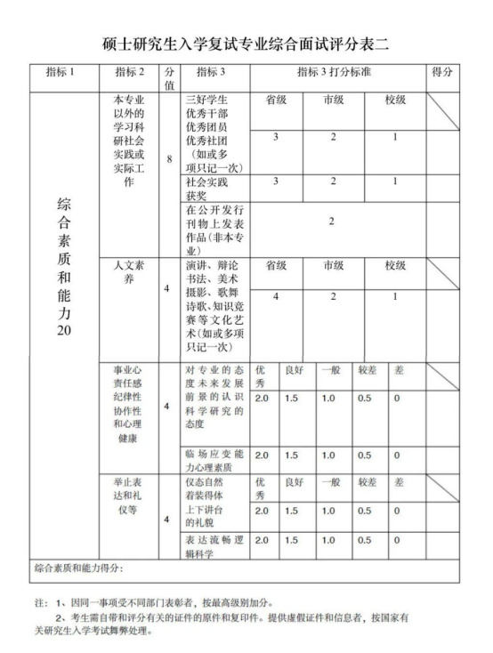 逻科斯考研：这些院校淘汰率最高82.8%！复试刷人超狠！