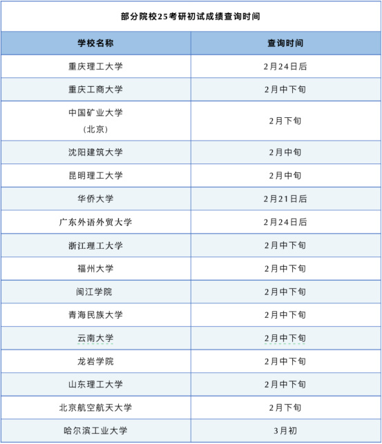 逻科斯考研：定了！6省18校更新出分时间