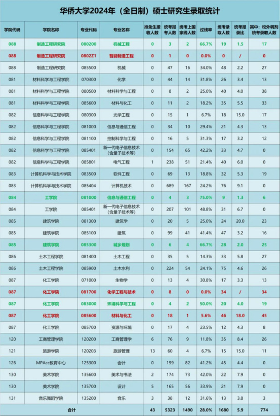 逻科斯考研：考研过线率公布！25考研多少人能上岸？