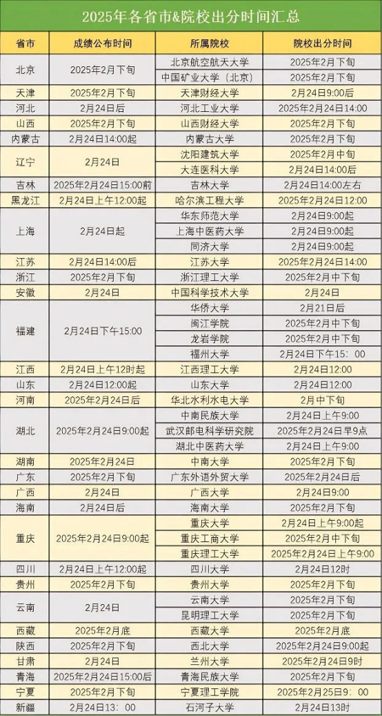 逻科斯考研：国家线的最新消息！