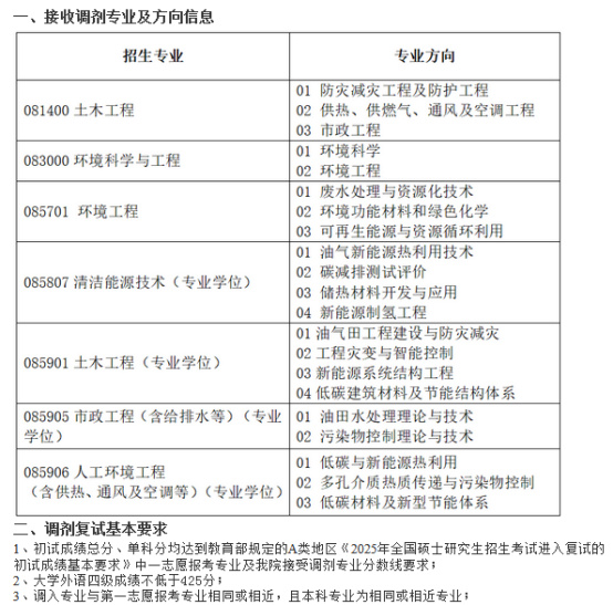 逻科斯考研：25考研有高校官宣调剂缺额信息！