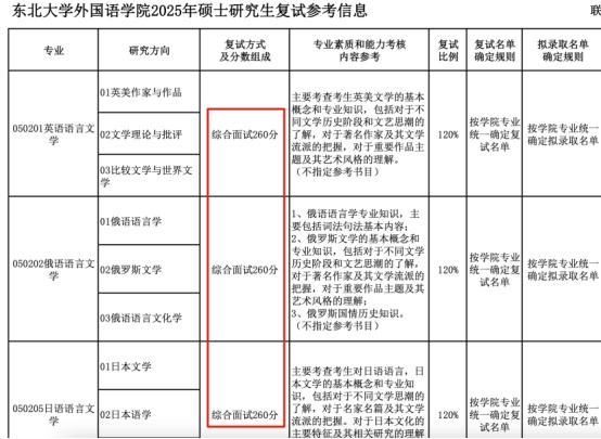 逻科斯考研：复试大变革！取消笔试？！