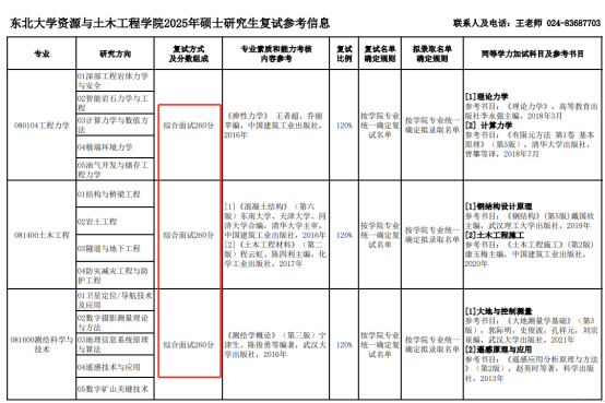 逻科斯考研：今年这形势，调剂可能更难？……