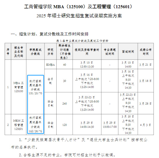 逻科斯考研：25考研复试分数线降幅高达56分？！34所也开始公布自划线！有下降！