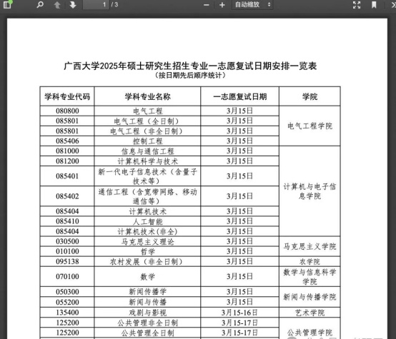 逻科斯考研：25考研复试分数线降幅高达56分？！34所也开始公布自划线！有下降！