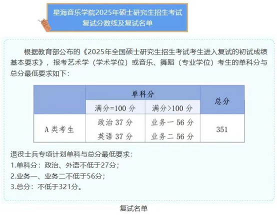 逻科斯考研：25考研复试分数线降幅高达56分？！34所也开始公布自划线！有下降！