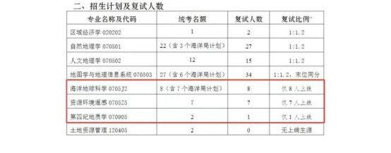 逻科斯考研：这些院校进面等于拟录取！！