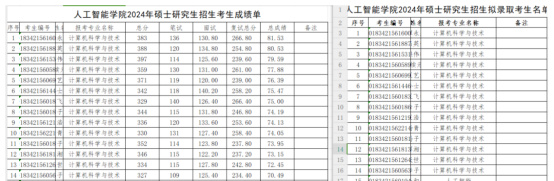 逻科斯考研：这些院校进面等于拟录取！！