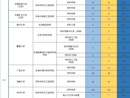 逻科斯考研：这些院校进面等于拟录取！！