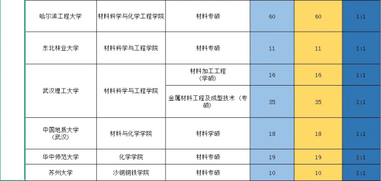 逻科斯考研：这些院校进面等于拟录取！！