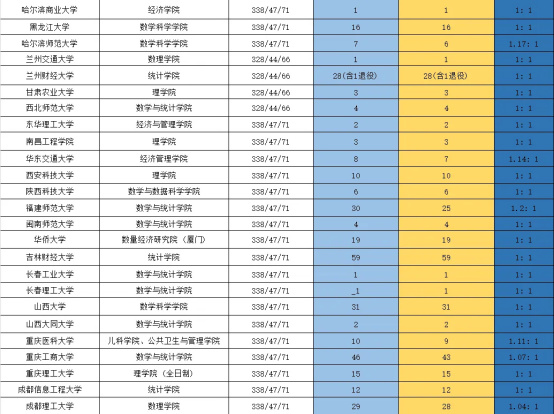 逻科斯考研：这些院校进面等于拟录取！！