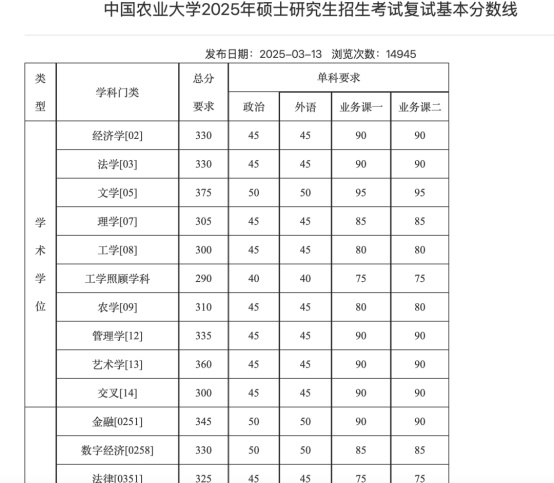 逻科斯考研：又有多所院校公布考研复试线！