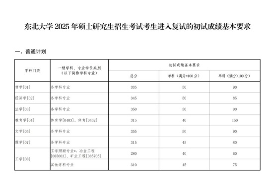 逻科斯考研：又有多所院校公布考研复试线！