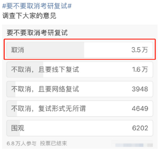 逻科斯考研：报这些学校的，小心复试被逆袭哈