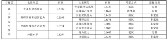 逻科斯考研：教授建议“取消考研复试”！