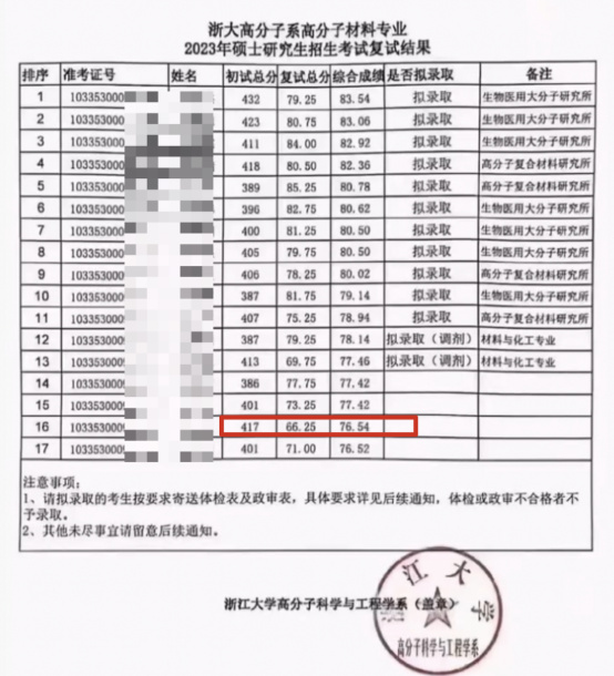 逻科斯考研：初试400+被刷！究竟做错了什么？