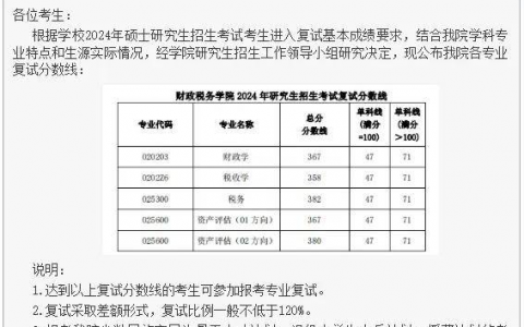 逻科斯考研：明确公布今年不接收“校外调剂”的院校！