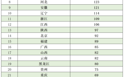 逻科斯：考研没点实力，就别报考这个省份了！